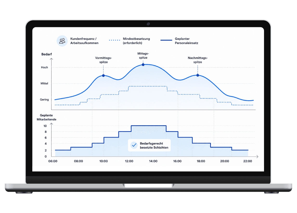 Laptop screen showing two blue data charts visualizing energy consumption and resource allocation over time.
